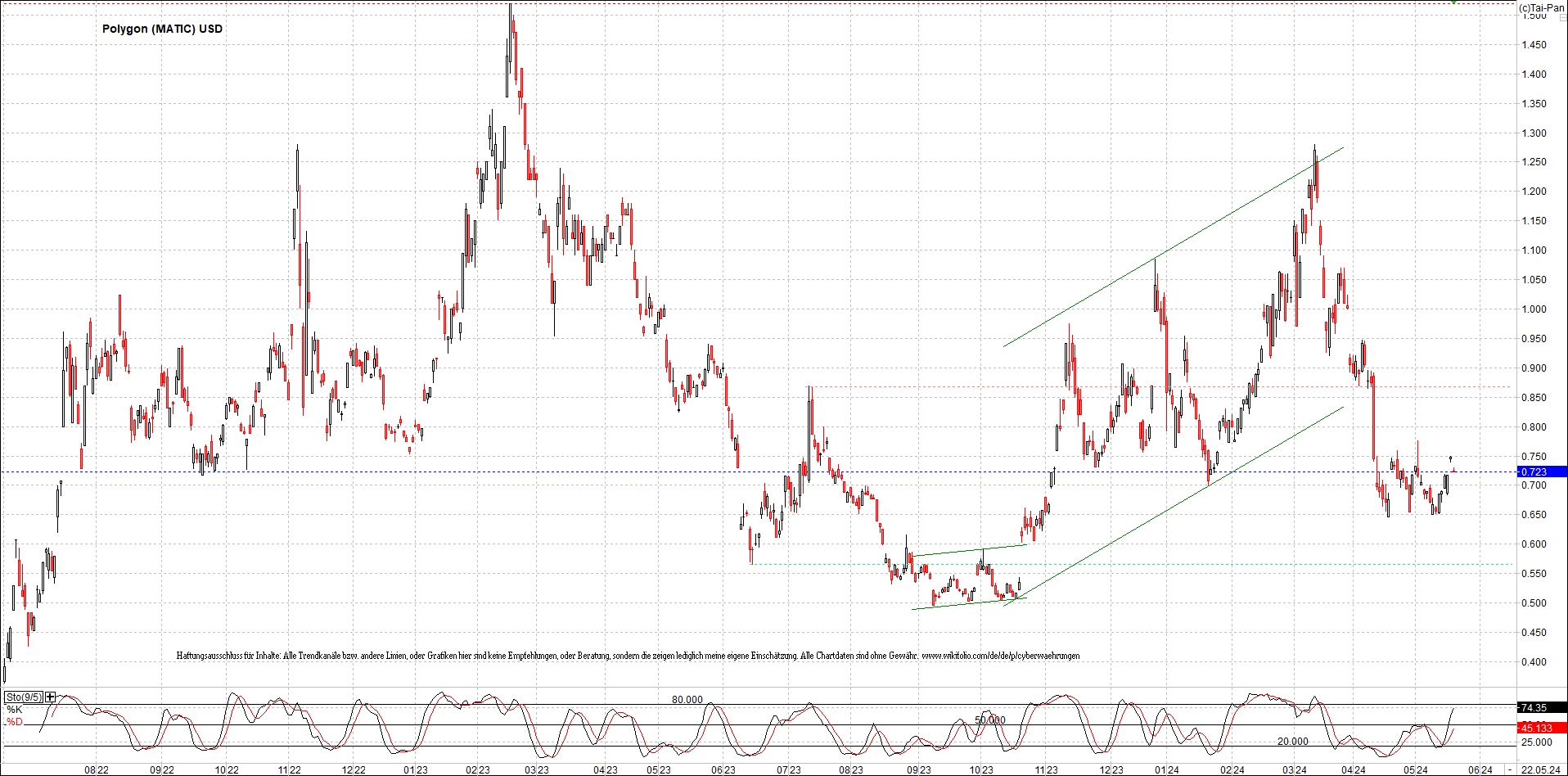 x_polygon_(matic)_usd_chart_(von_o.png