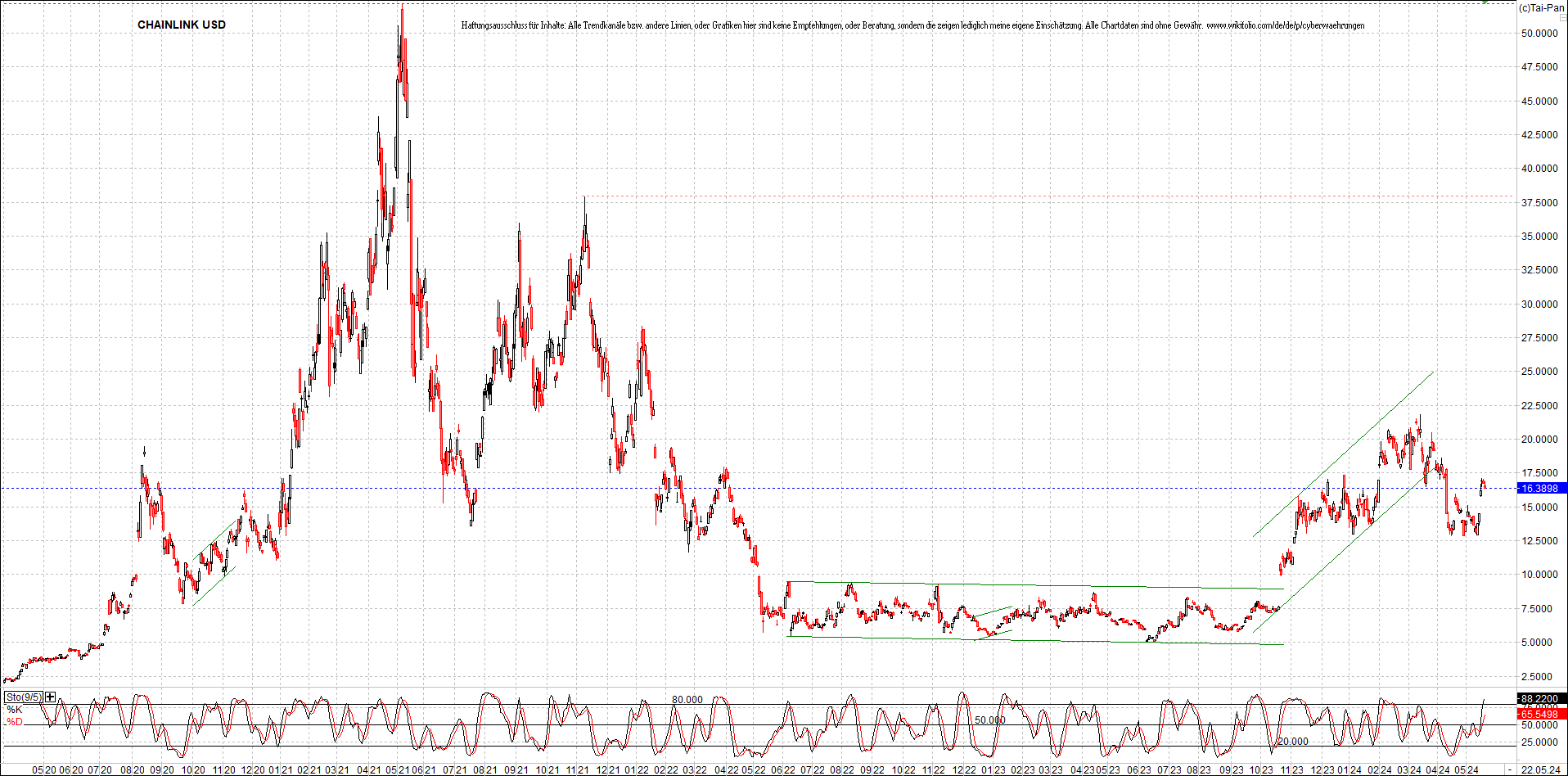 x_chainlink_usd_chart_(von_o.png