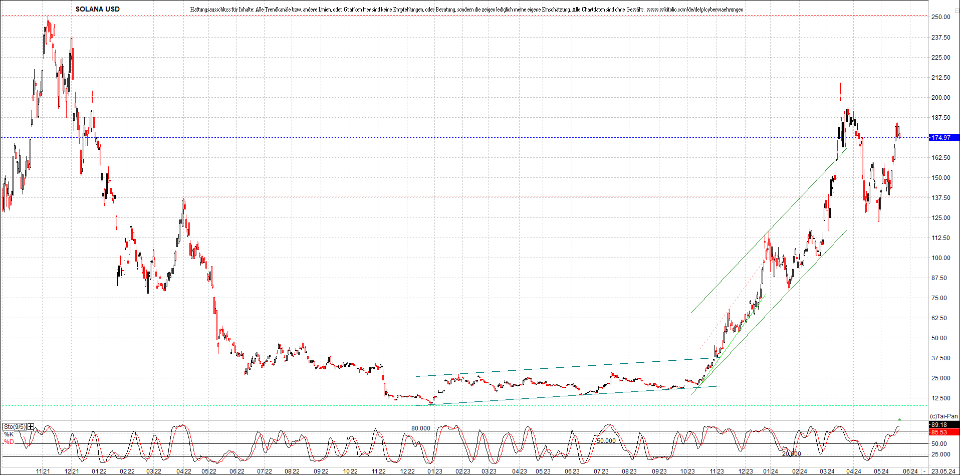 x_solana_usd_chart_(von_o.png