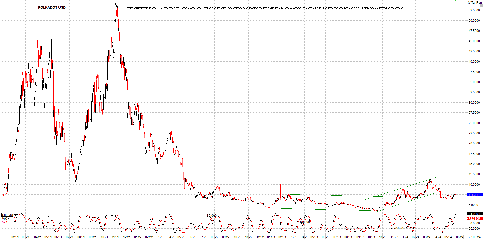 x_polkadot_usd_chart_(von_o.png