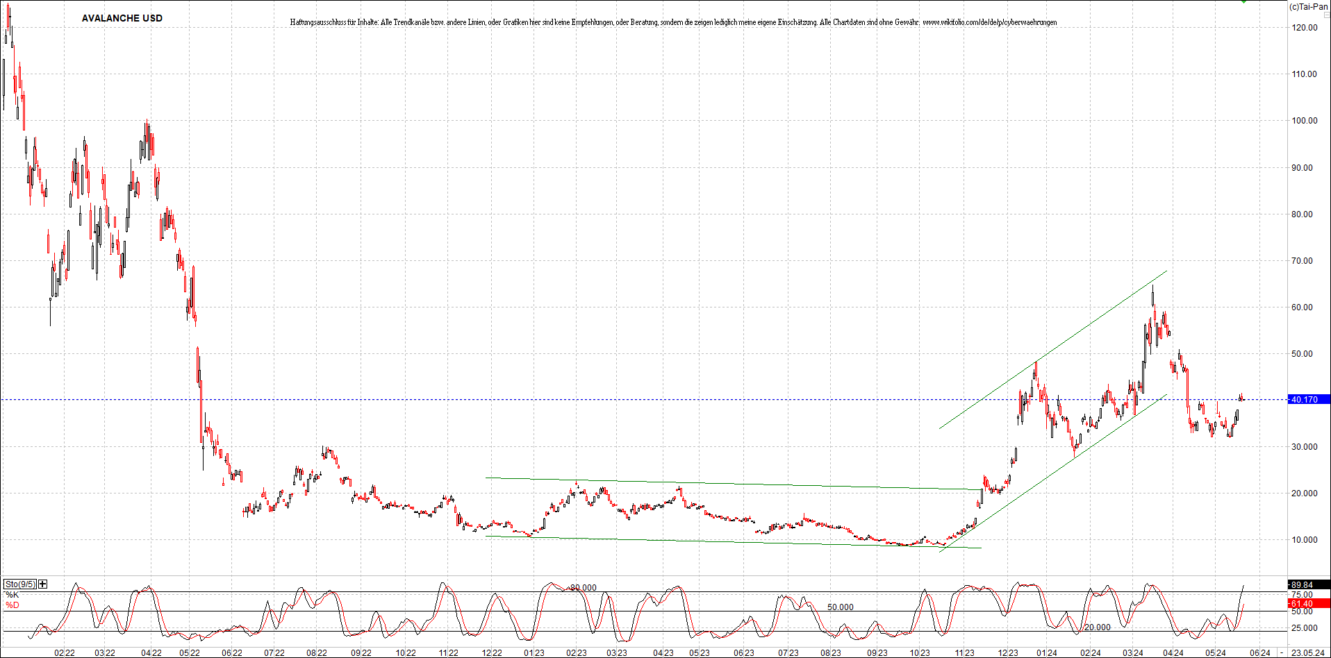 x_avalanche_usd_chart_(von_o.png