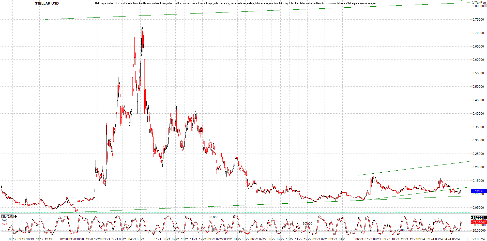 x_stellar_usd_chart_(von_o.png