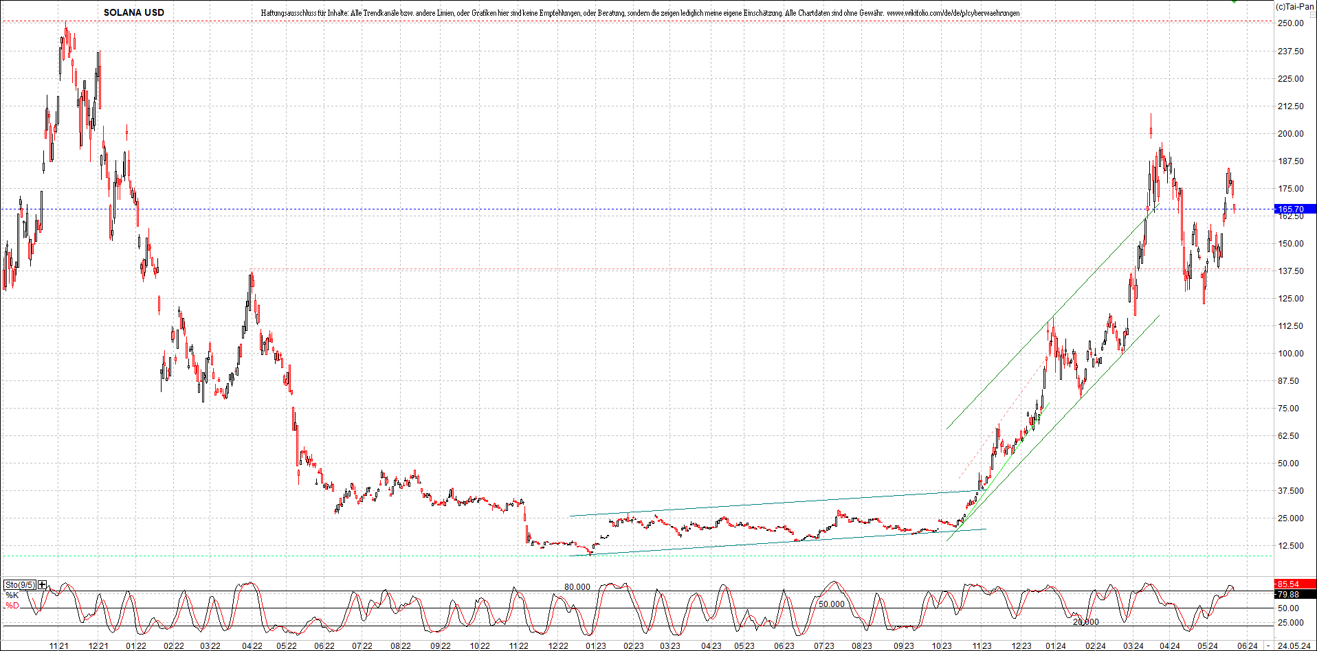 x_solana_usd_chart_(von_o.png