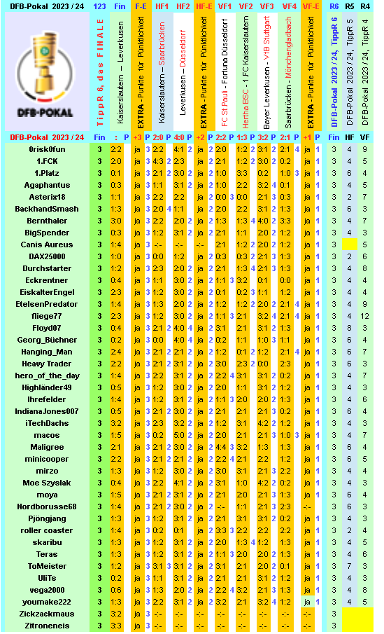 dfb-2023-24-tippr-6-fin-e.png