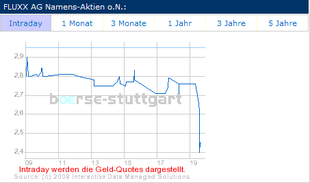 fluxx1940uhr.gif