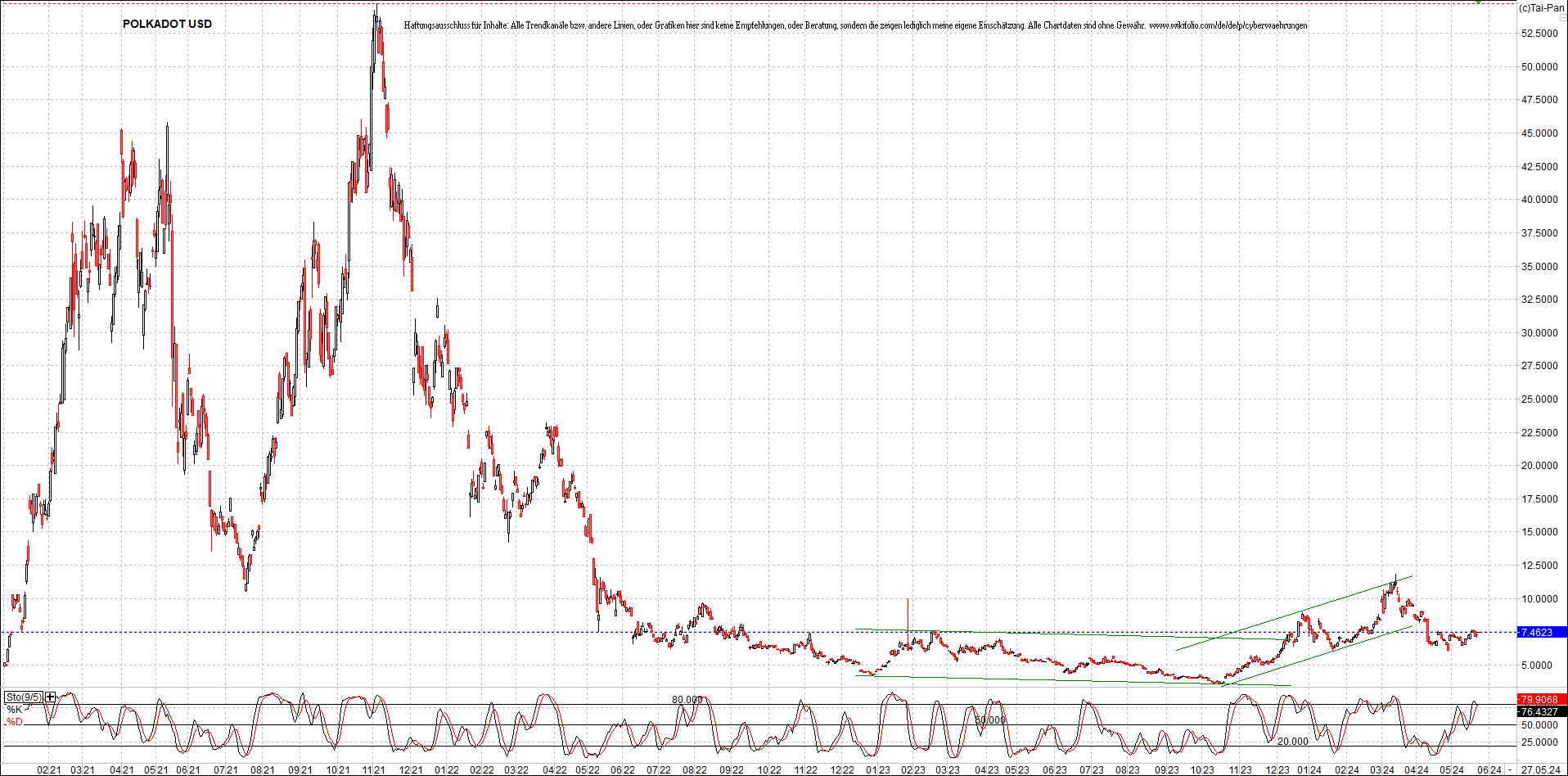 x_polkadot_usd_chart_(von_o.png