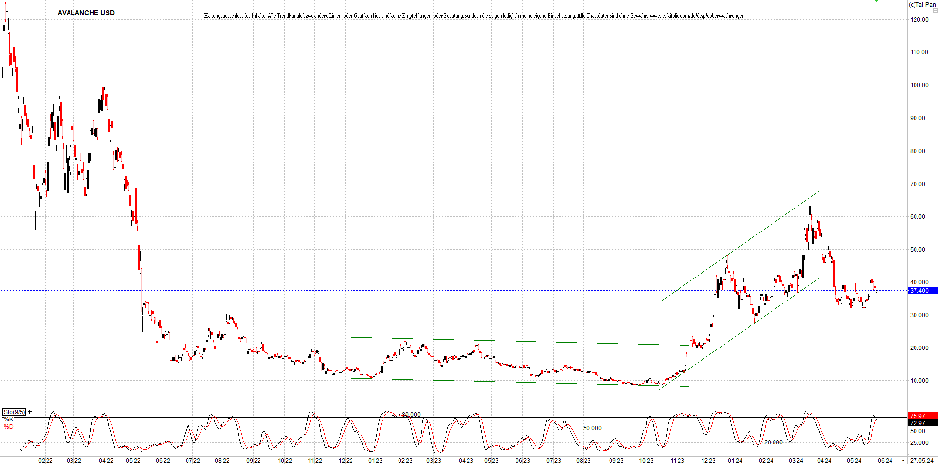 x_avalanche_usd_chart_(von_o.png