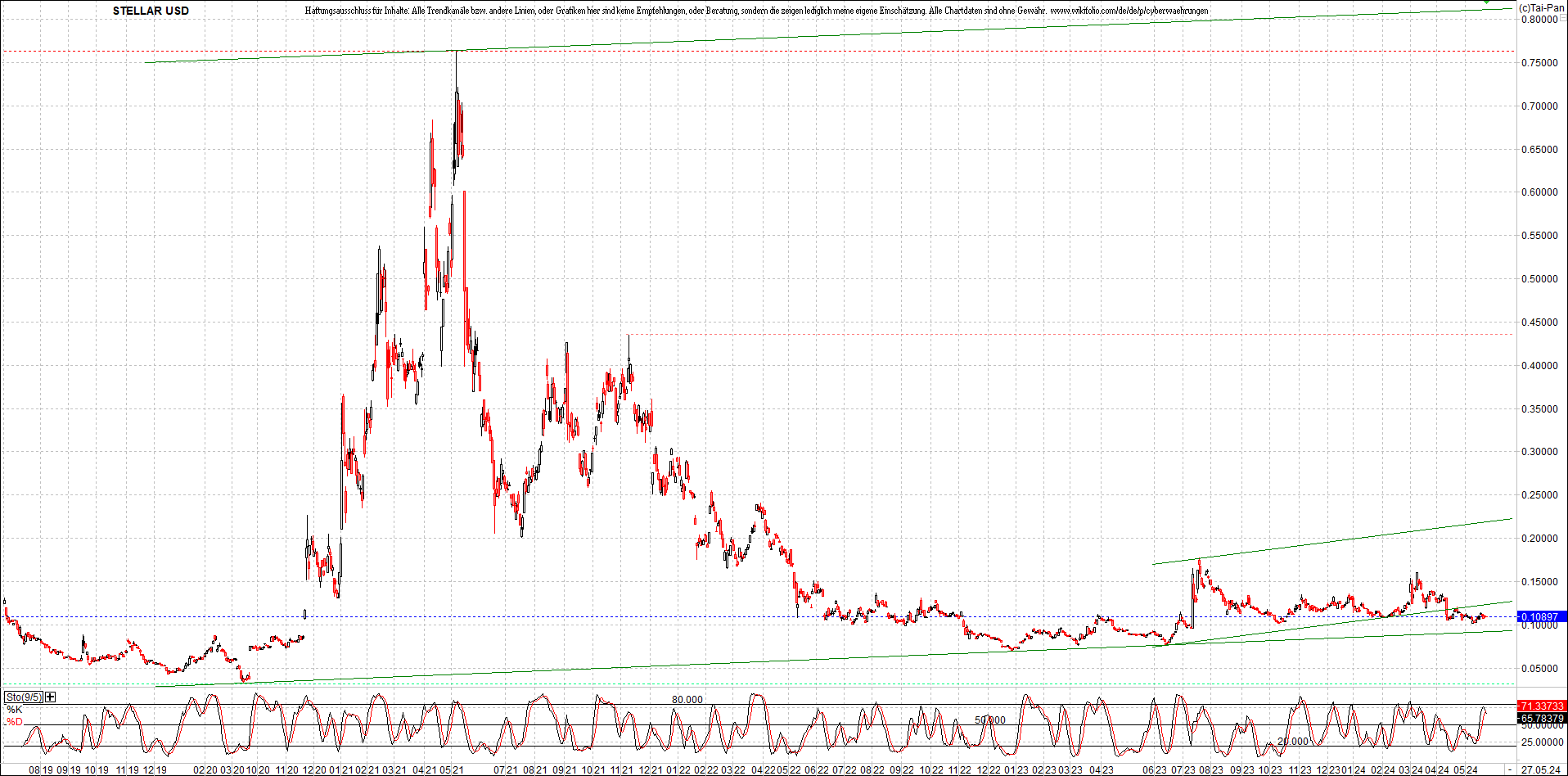 x_stellar_usd_chart_(von_o.png