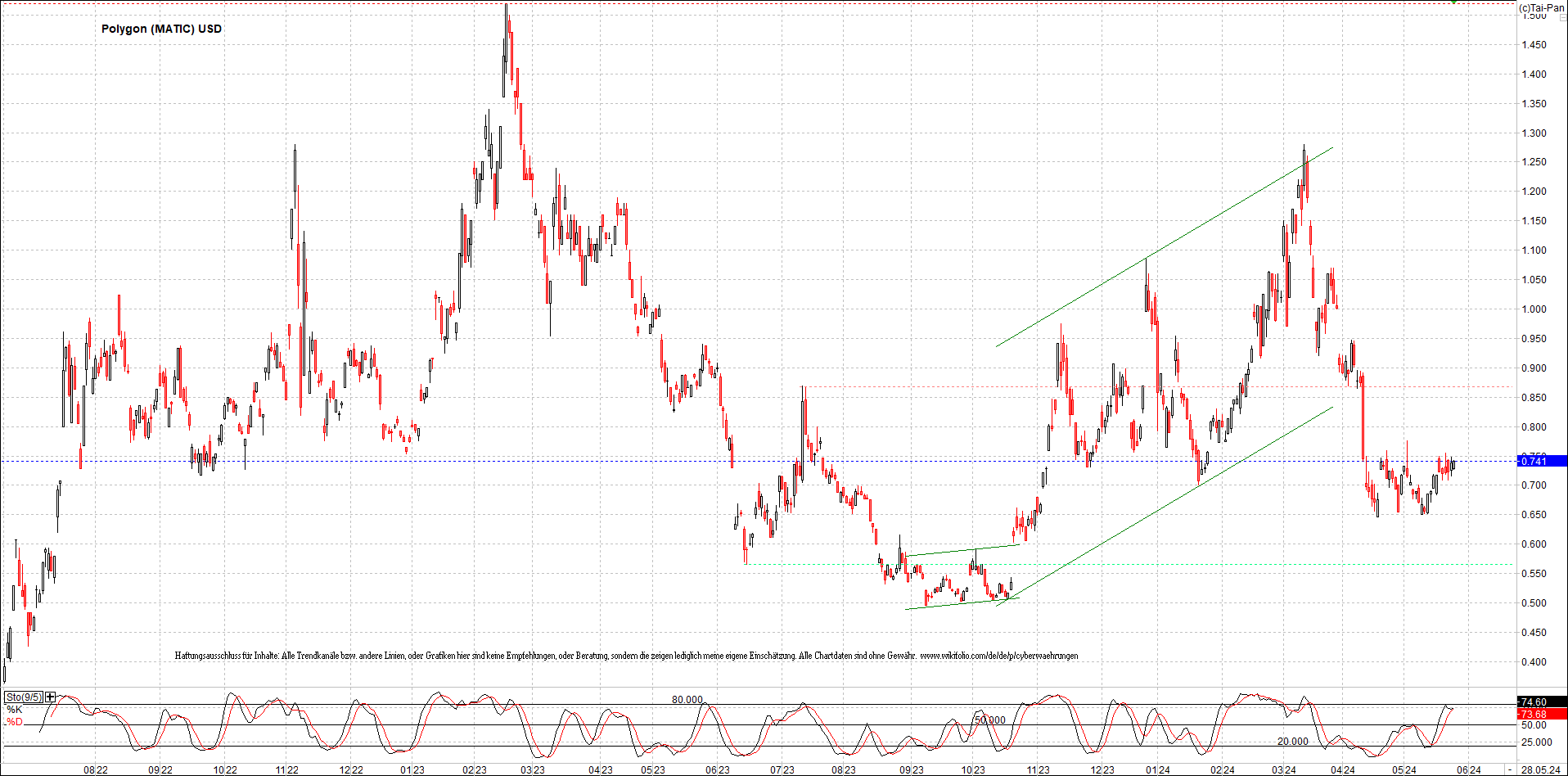 x_polygon_(matic)_usd_chart_(von_o.png