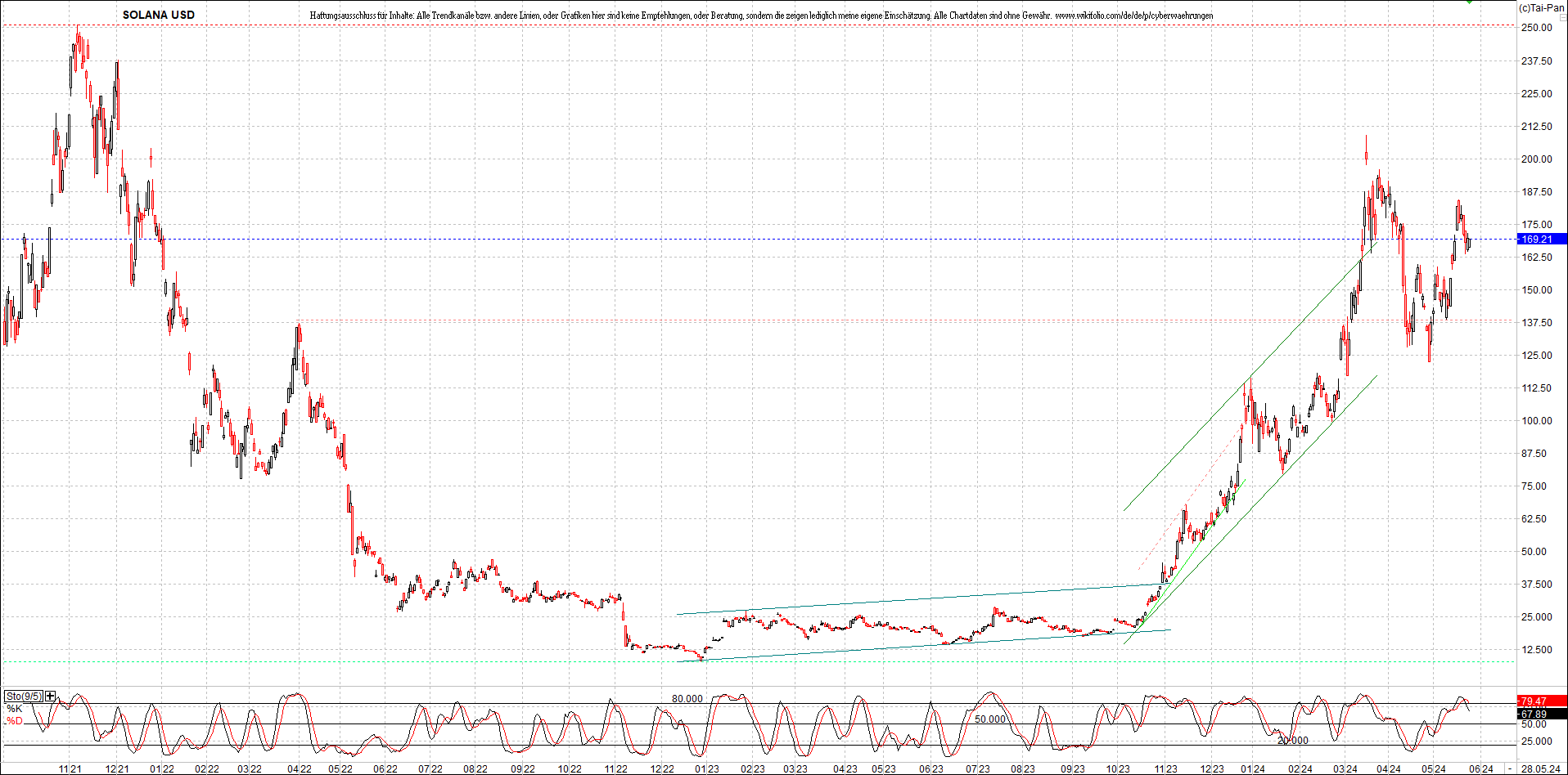 x_solana_usd_chart_(von_o.png