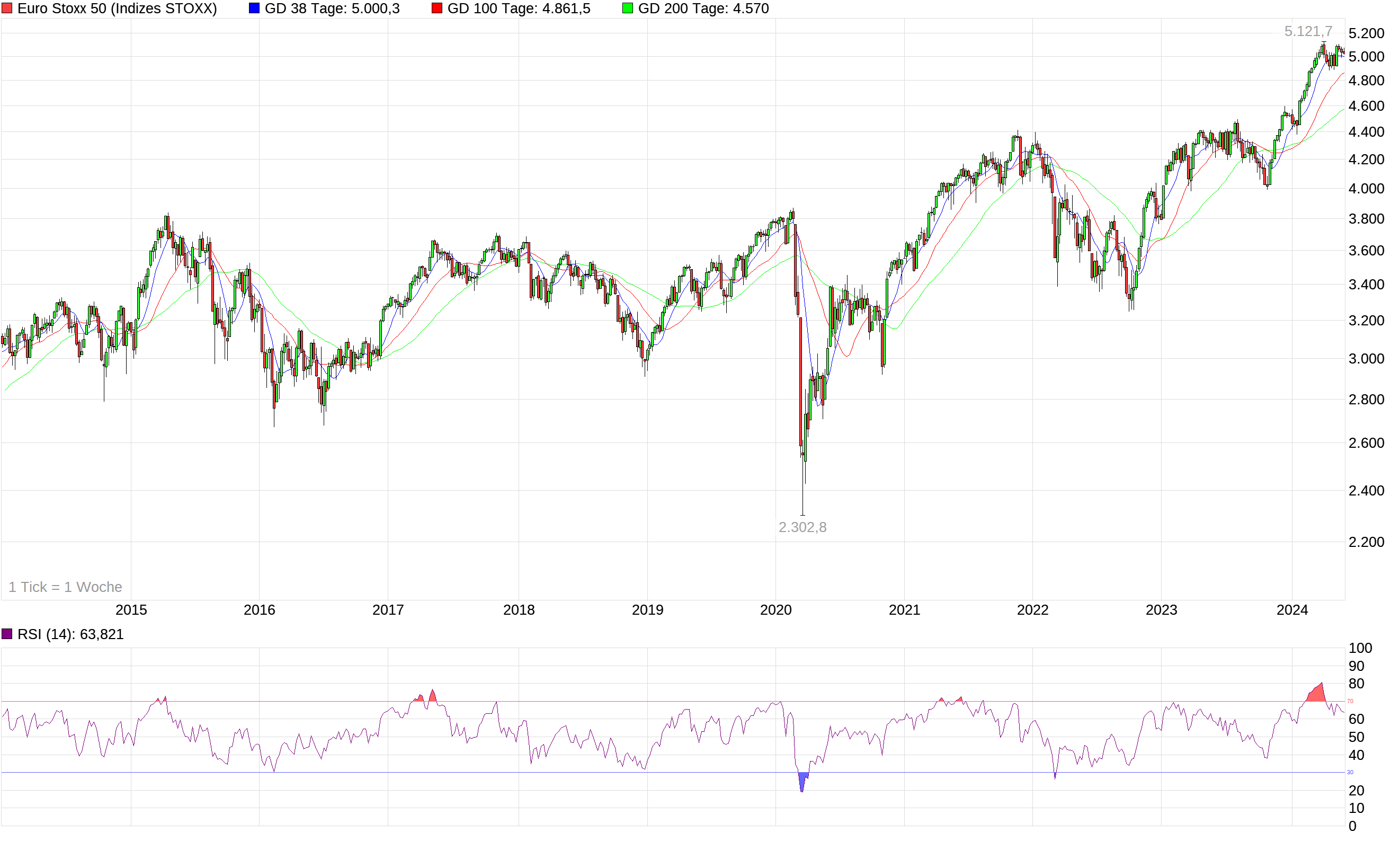 chart_10years_eurostoxx50-35.png