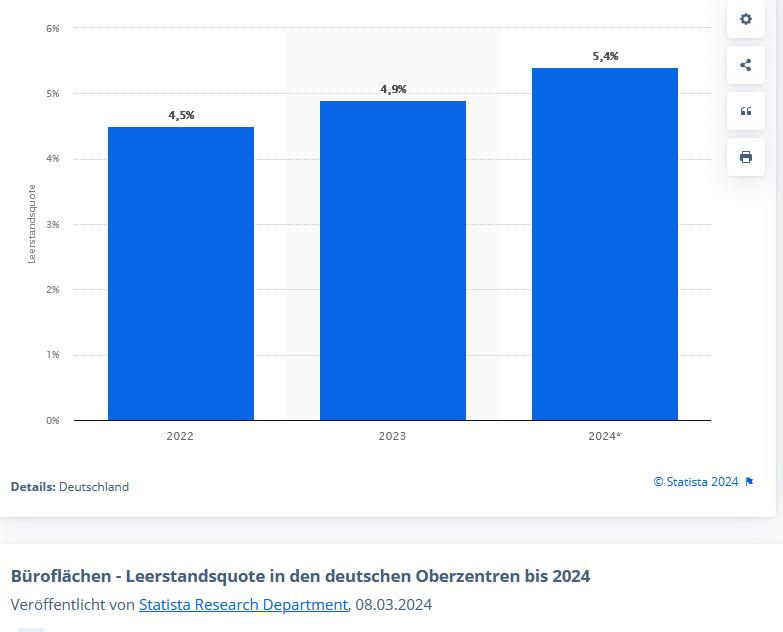 leerstandtendenzsteigend2024.png