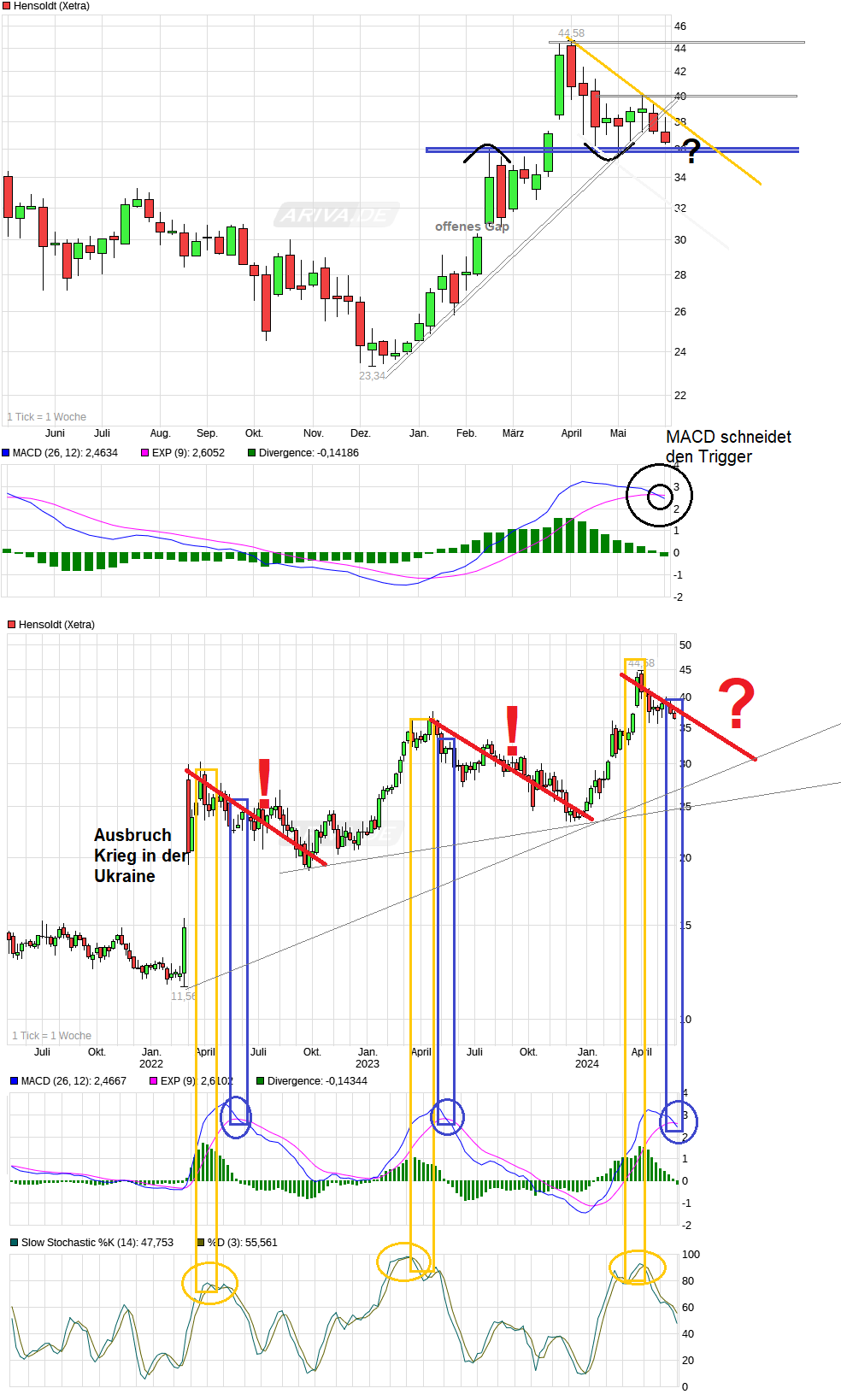 chart_1year_hensoldt.png