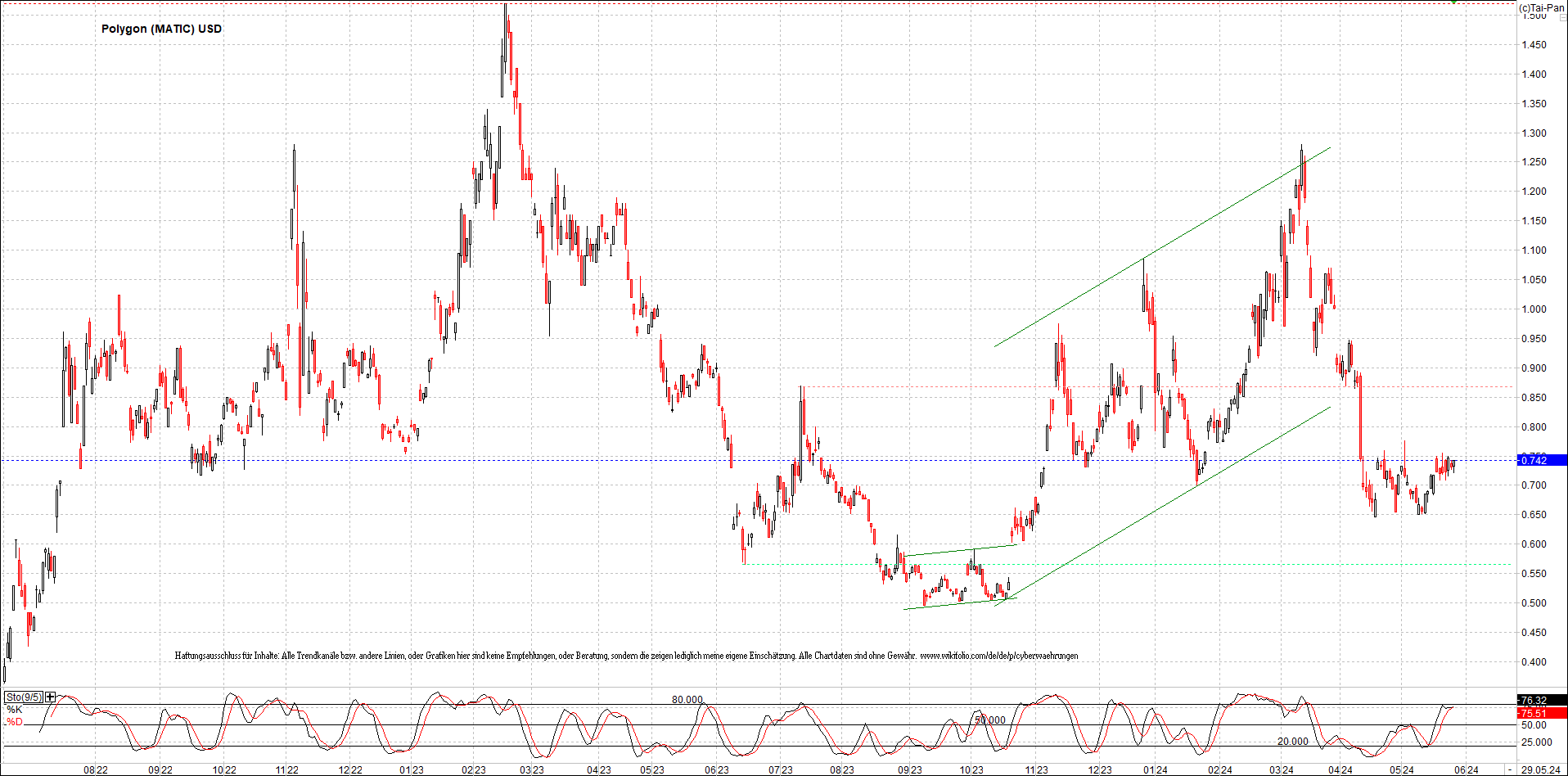 x_polygon_(matic)_usd_chart_(von_o.png