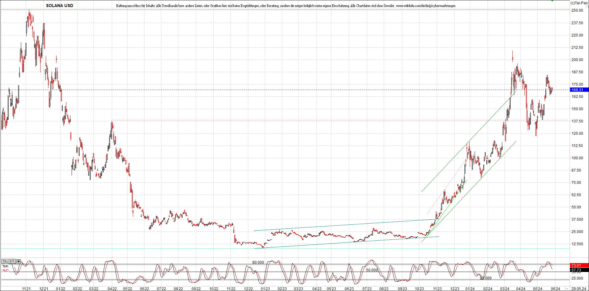 x_solana_usd_chart_(von_o.png