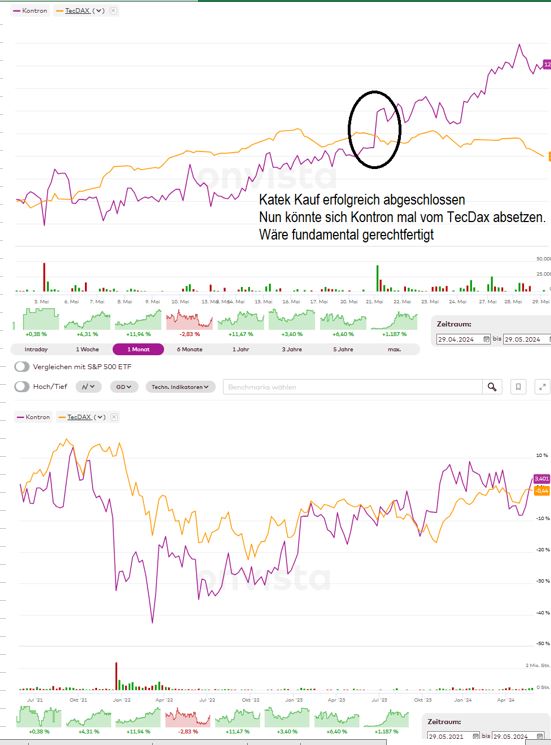 konton_vs_tecdax_29.jpg