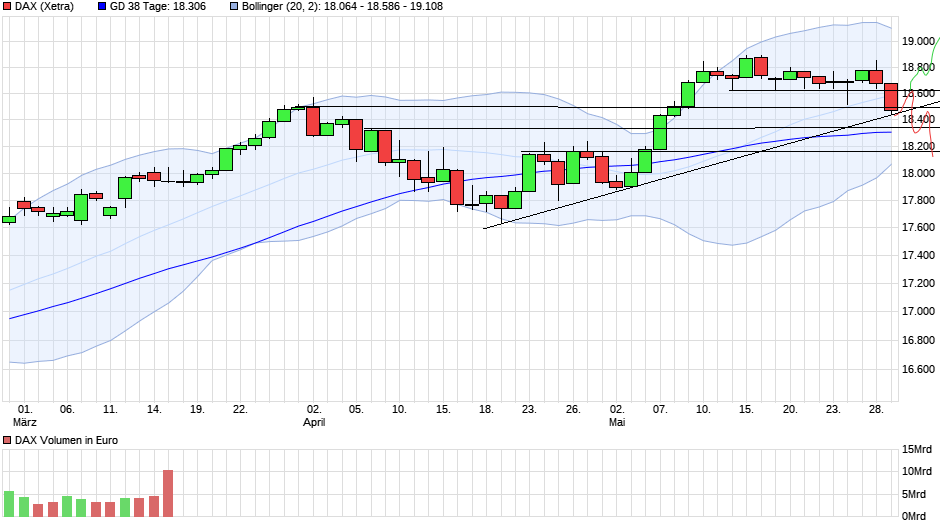 chart_quarter_dax.png