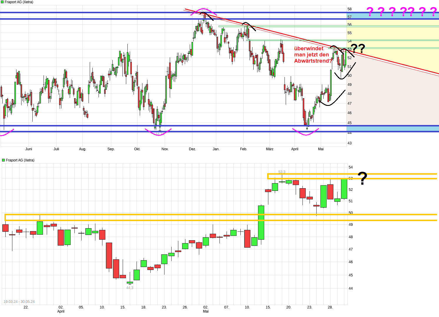 chart_year_fraportag.png