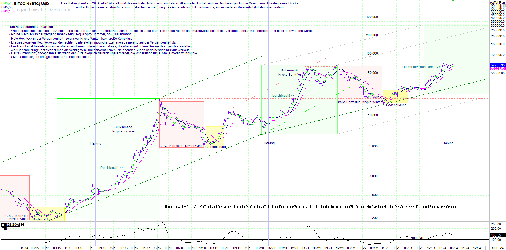 bitcoin_(btc)_chart_sehr_langfristig.png