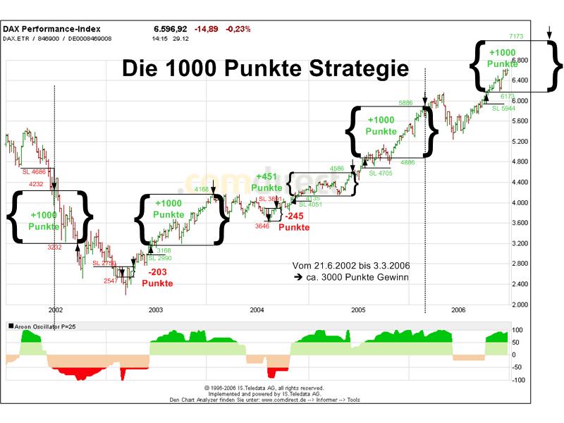 die_1000_punkte_.jpg