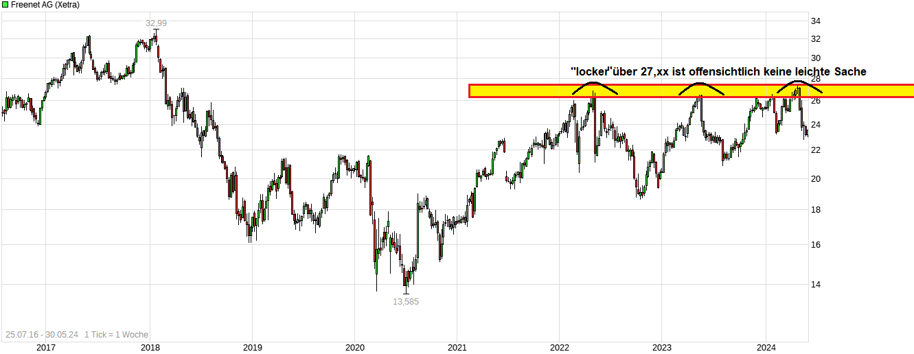 chart_free_freenetag.png