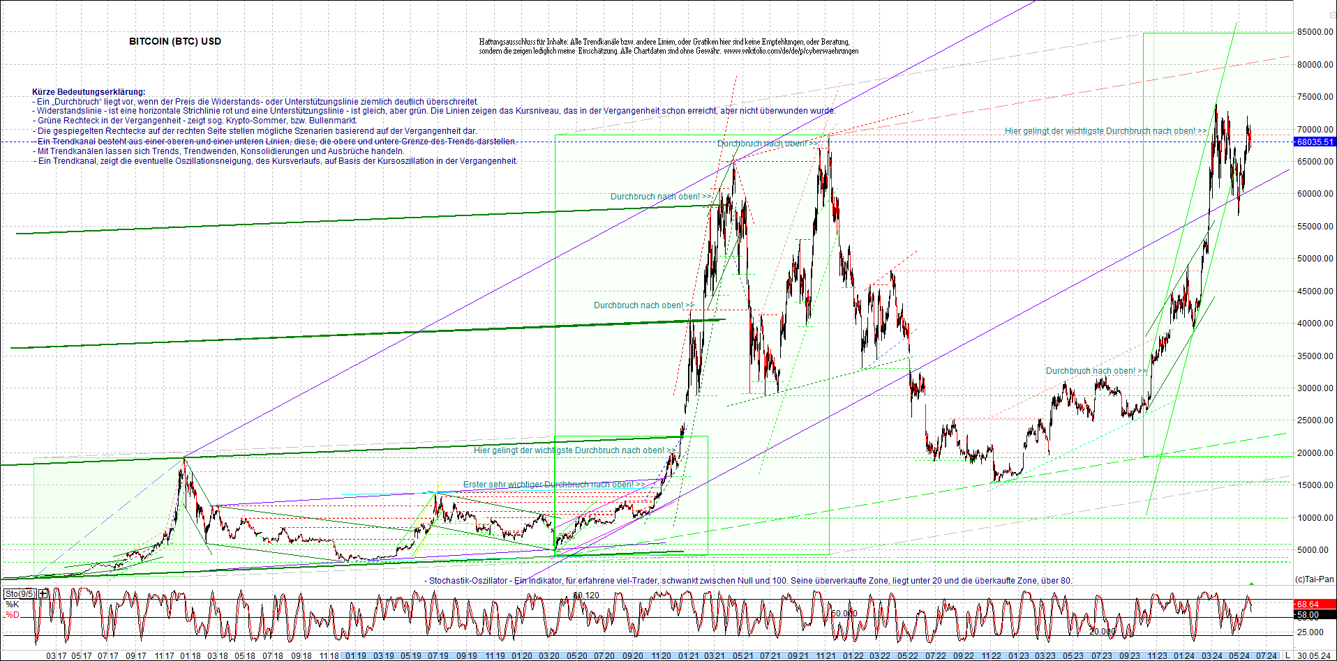 bitcoin_chart_heute_nachmittag.png