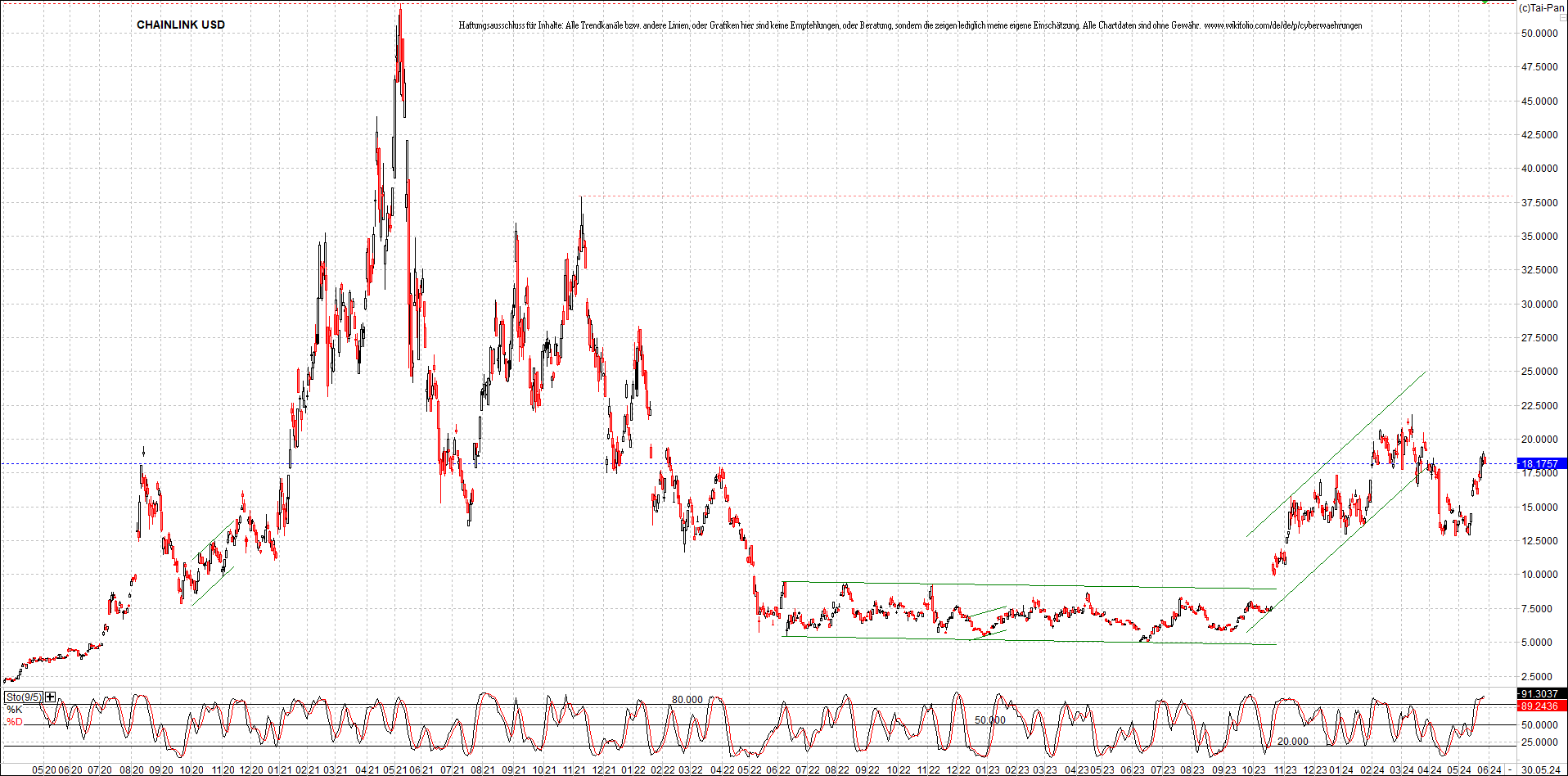 x_chainlink_usd_chart_(von_o.png