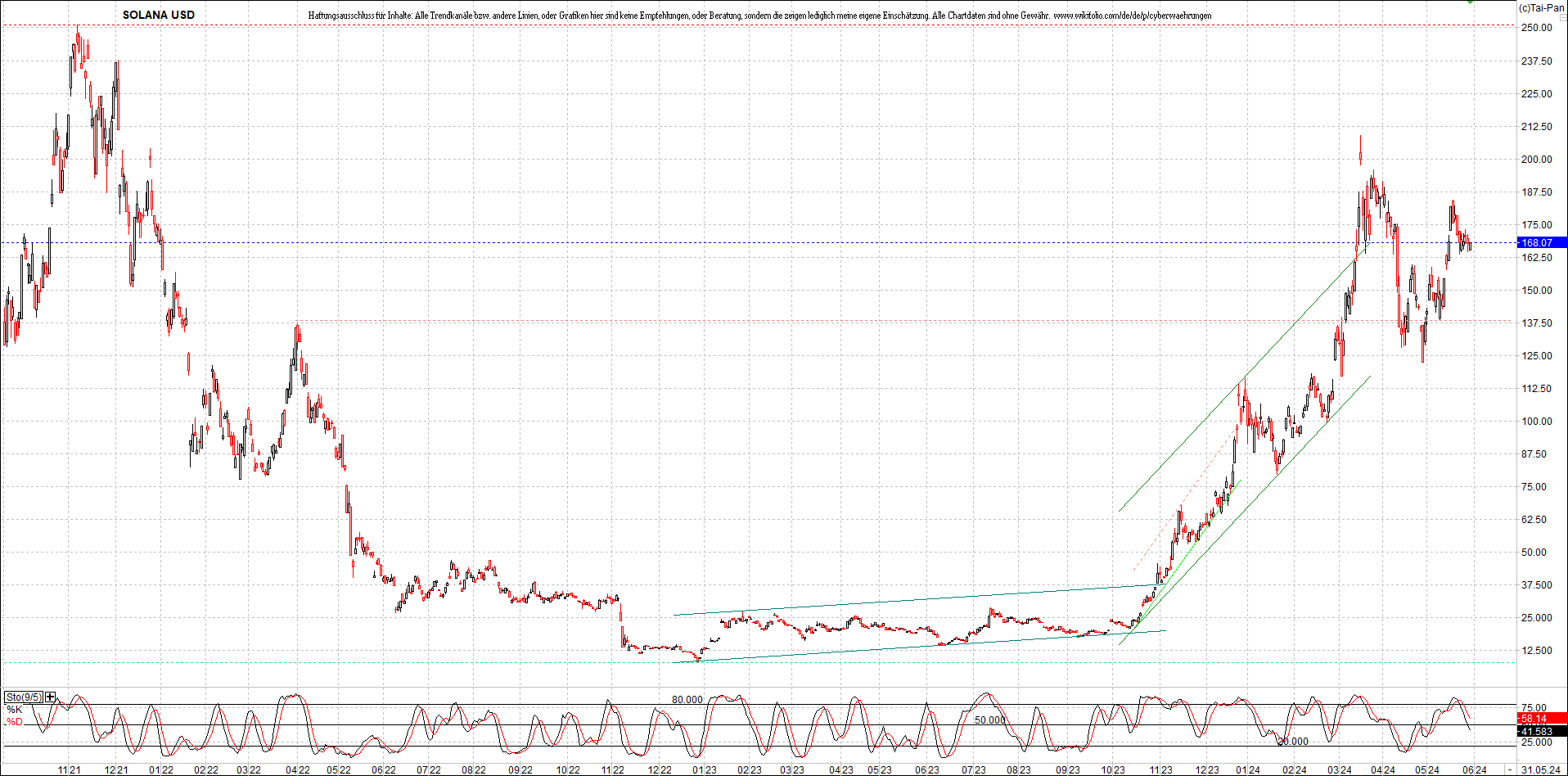 x_solana_usd_chart_(von_o.png