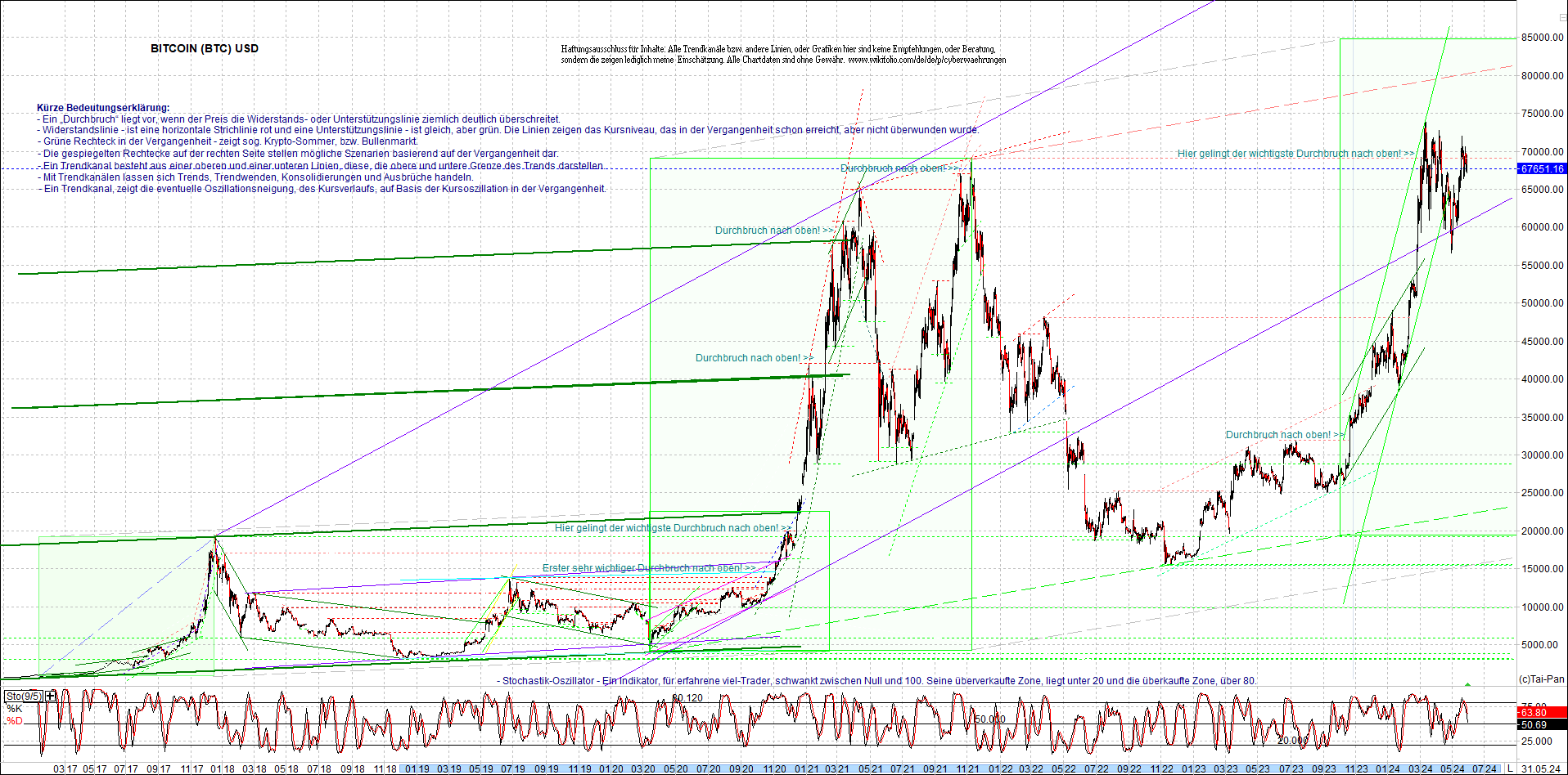 bitcoin_chart_heute_nachmittag.png