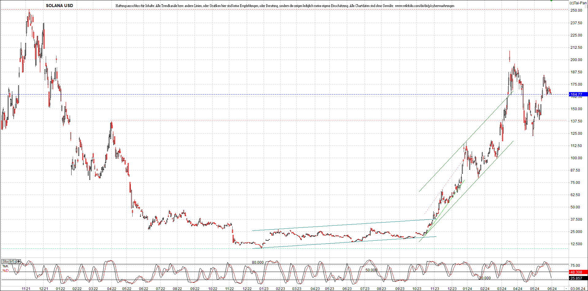 x_solana_usd_chart_(von_o.png