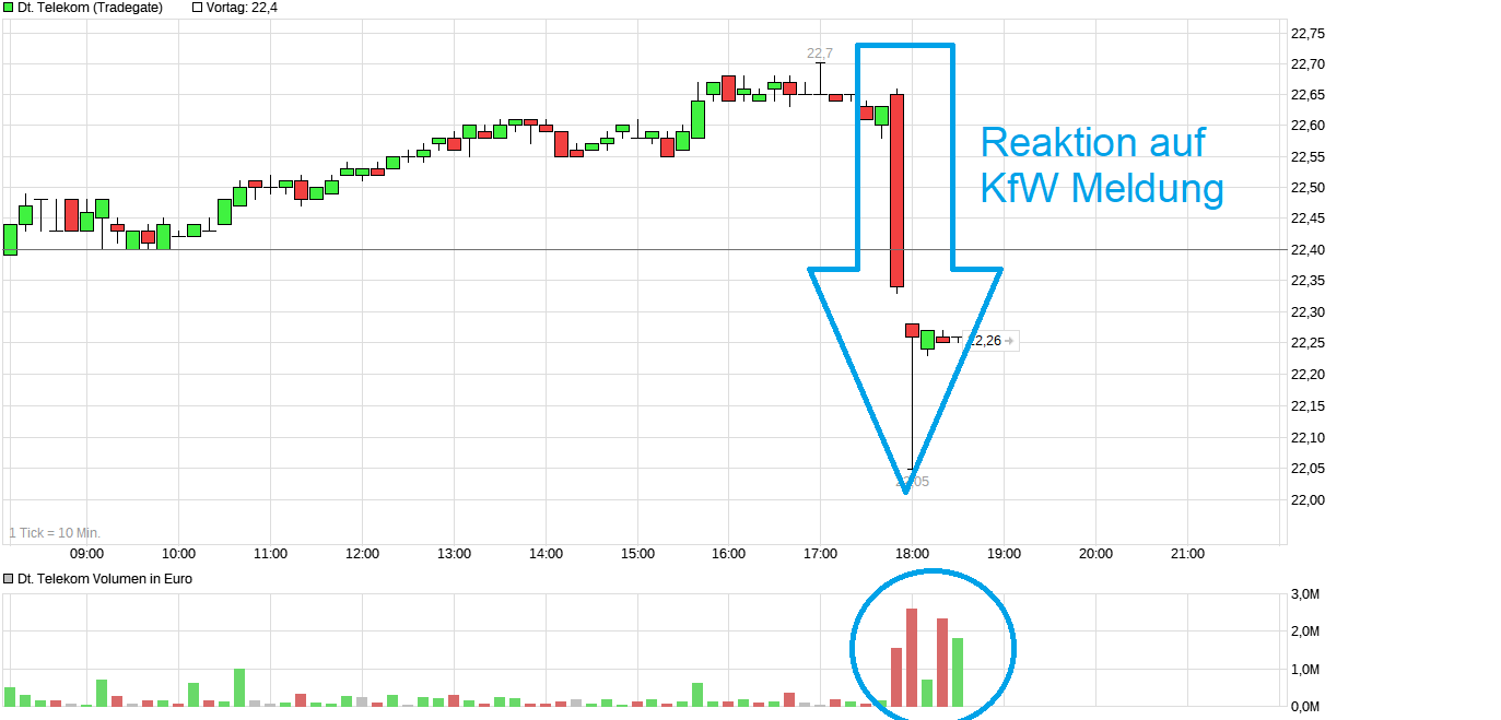 chart_intraday_deutschetelekom---.png