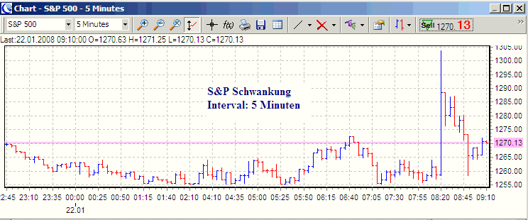 sp_5min.gif