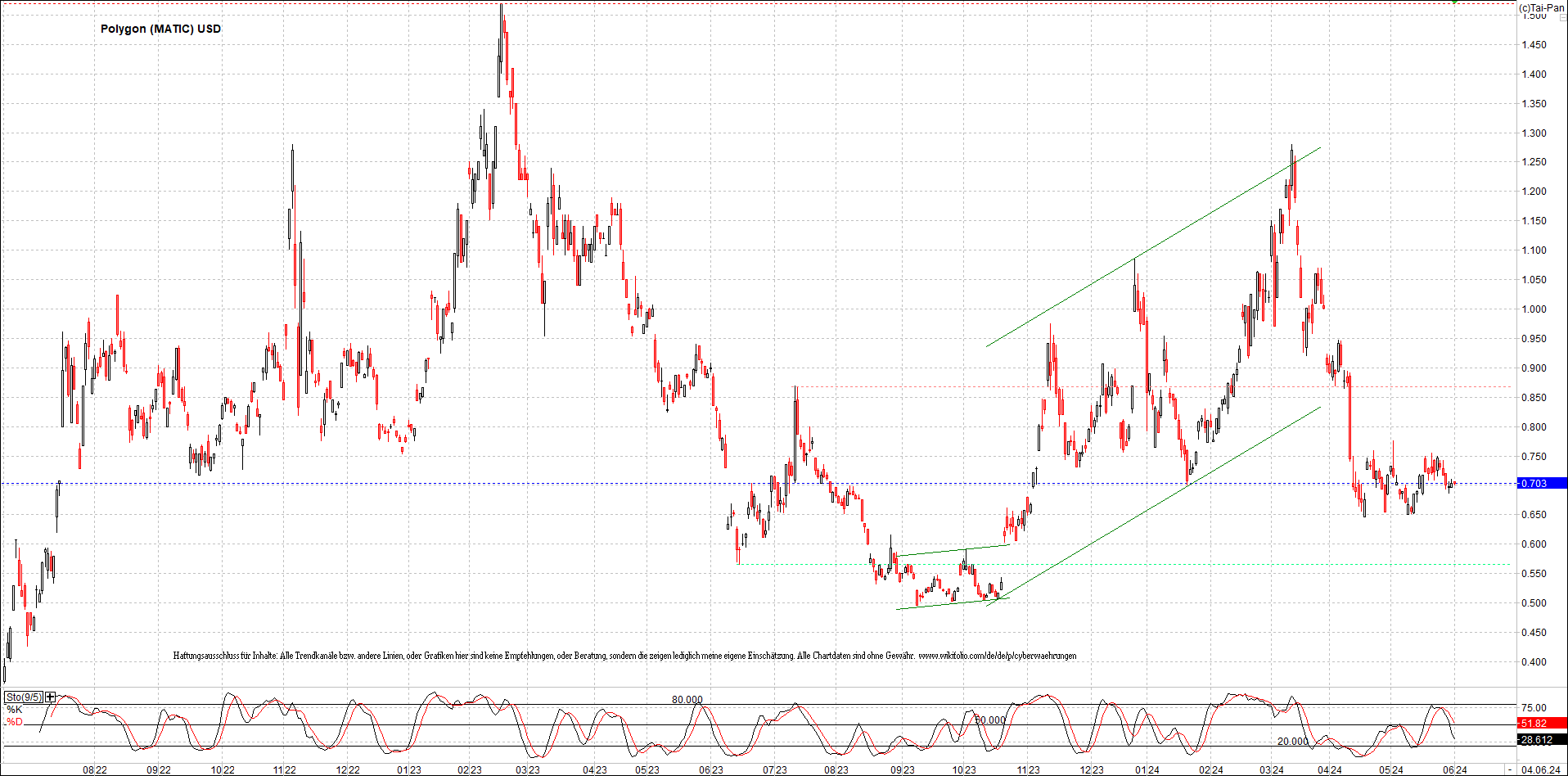 x_polygon_(matic)_usd_chart_(von_o.png