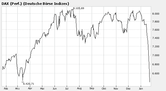 bigchart.png