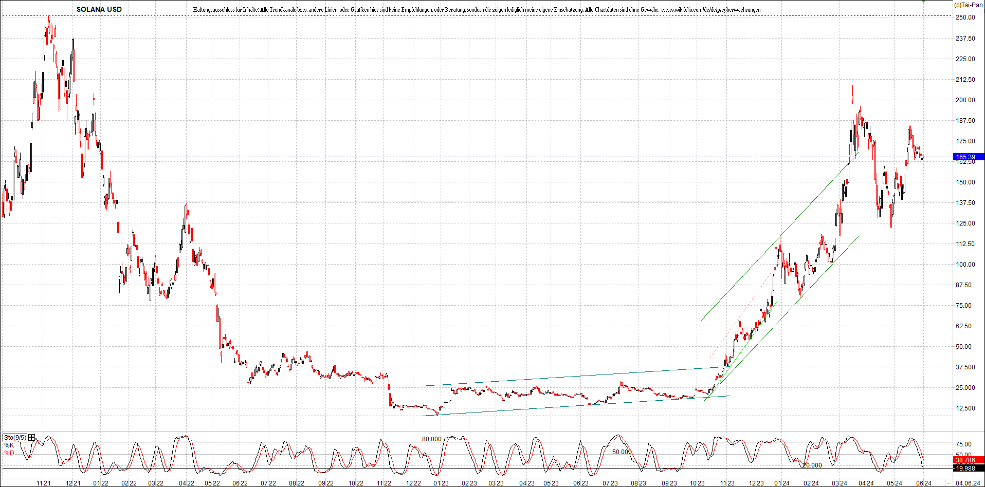 x_solana_usd_chart_(von_o.png