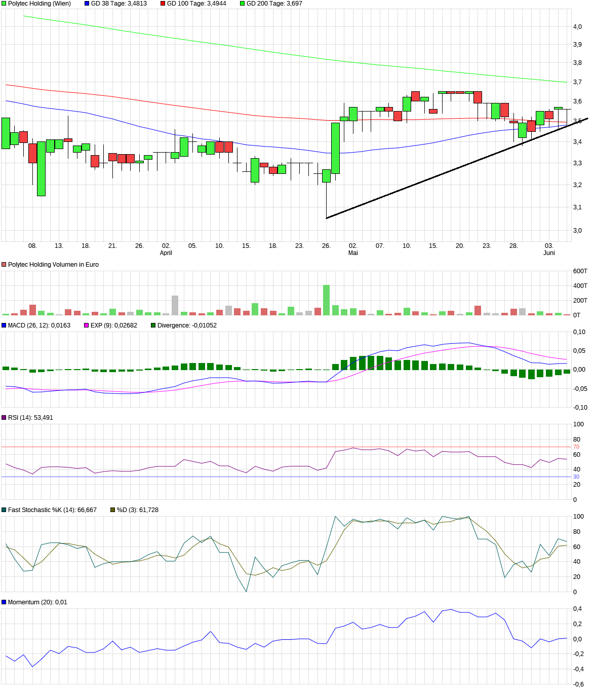 chart_quarter_polytecholding.png