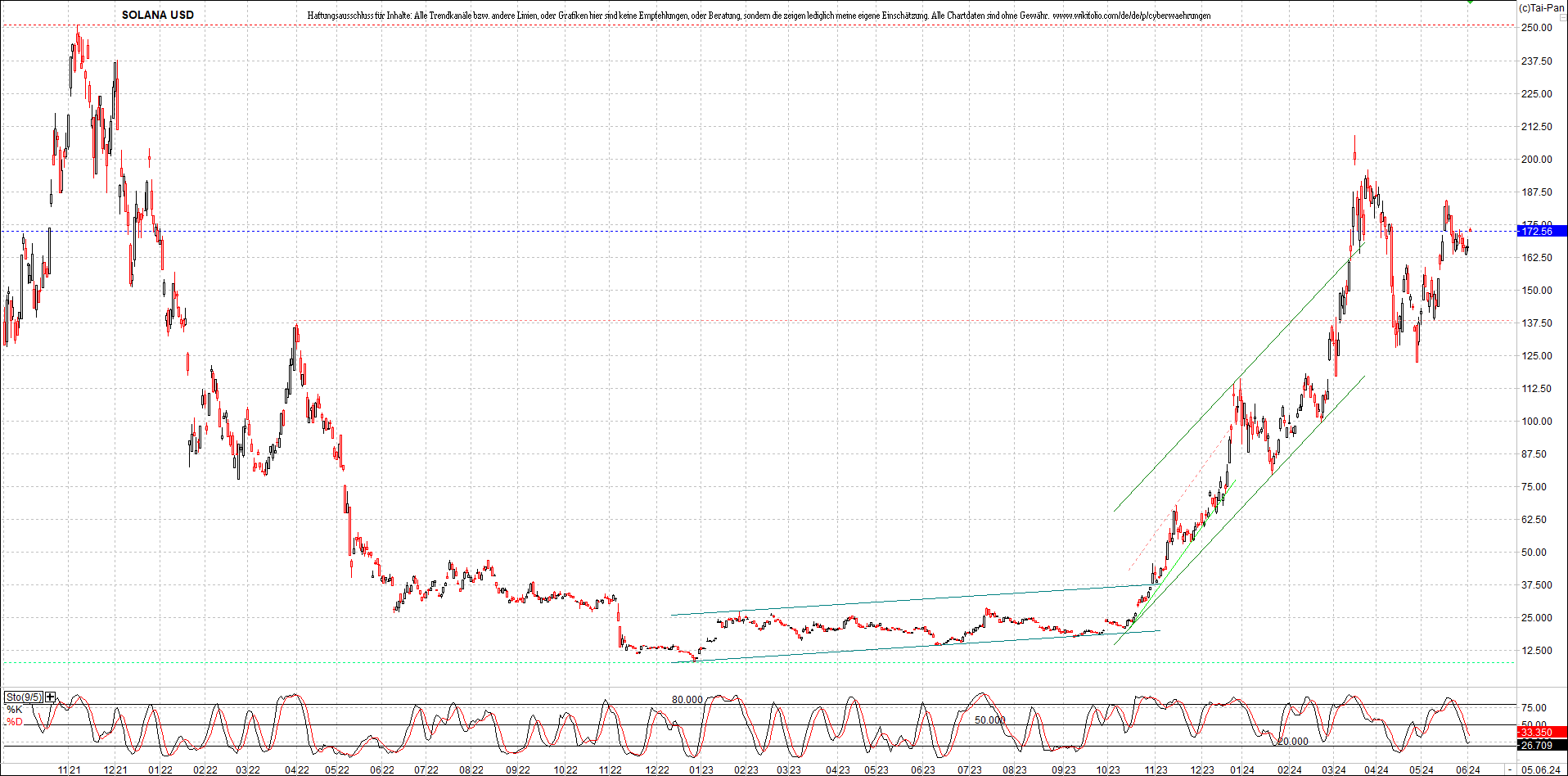 x_solana_usd_chart_(von_o.png