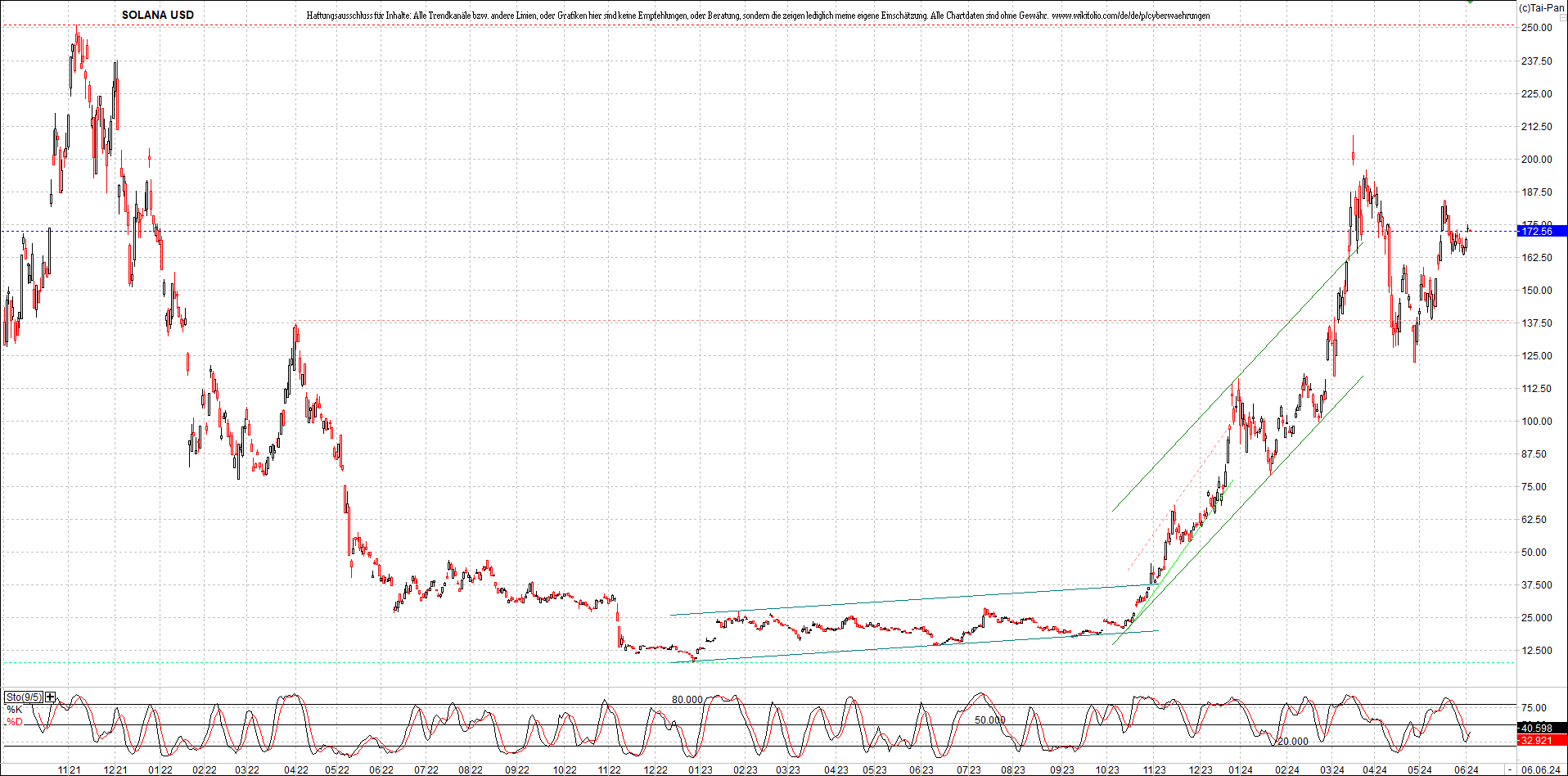 x_solana_usd_chart_(von_o.png