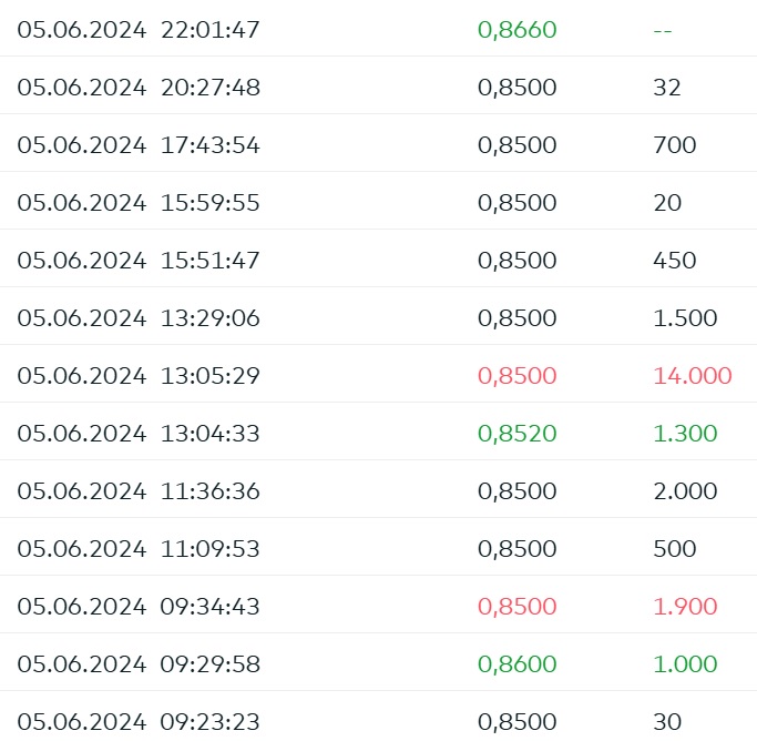 orderbuch_tradegate_5_juni.jpg