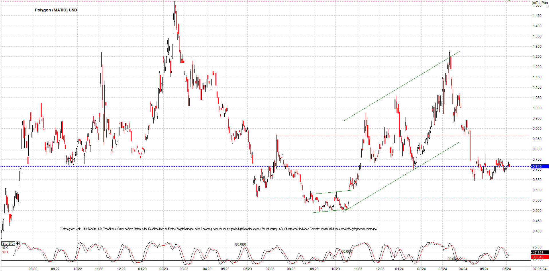 x_polygon_(matic)_usd_chart_(von_o.png