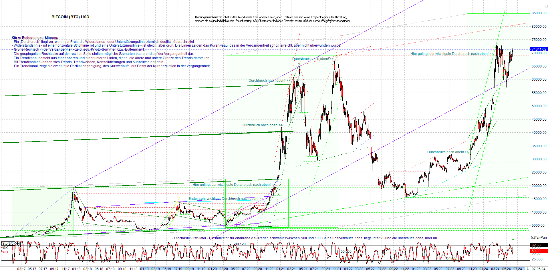 bitcoin_chart_heute_nachmittag.png