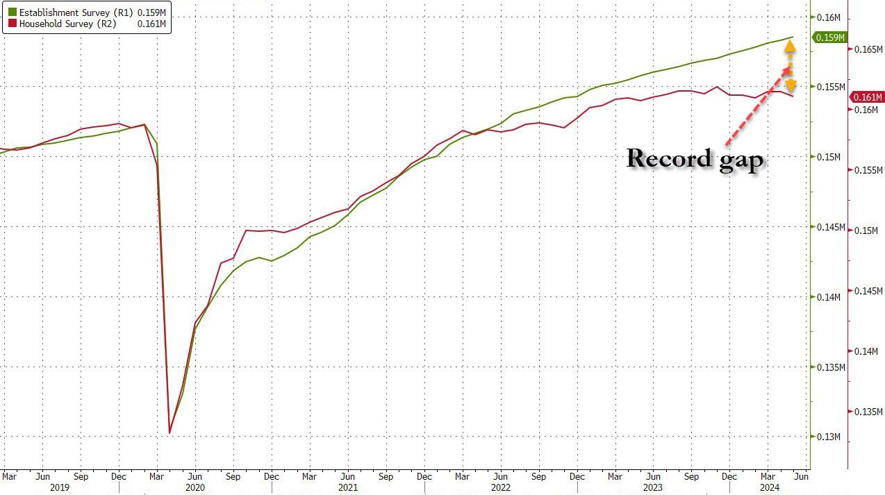 household_vs_estab_gap.jpg