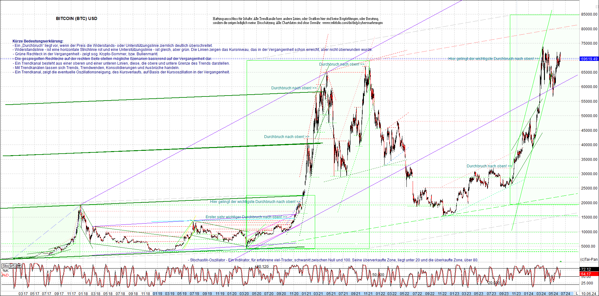 bitcoin_chart_heute_morgen.png