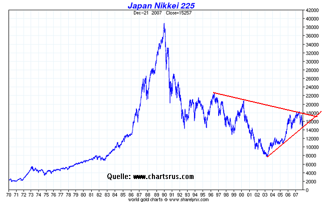 nikkei-chartsrus.png