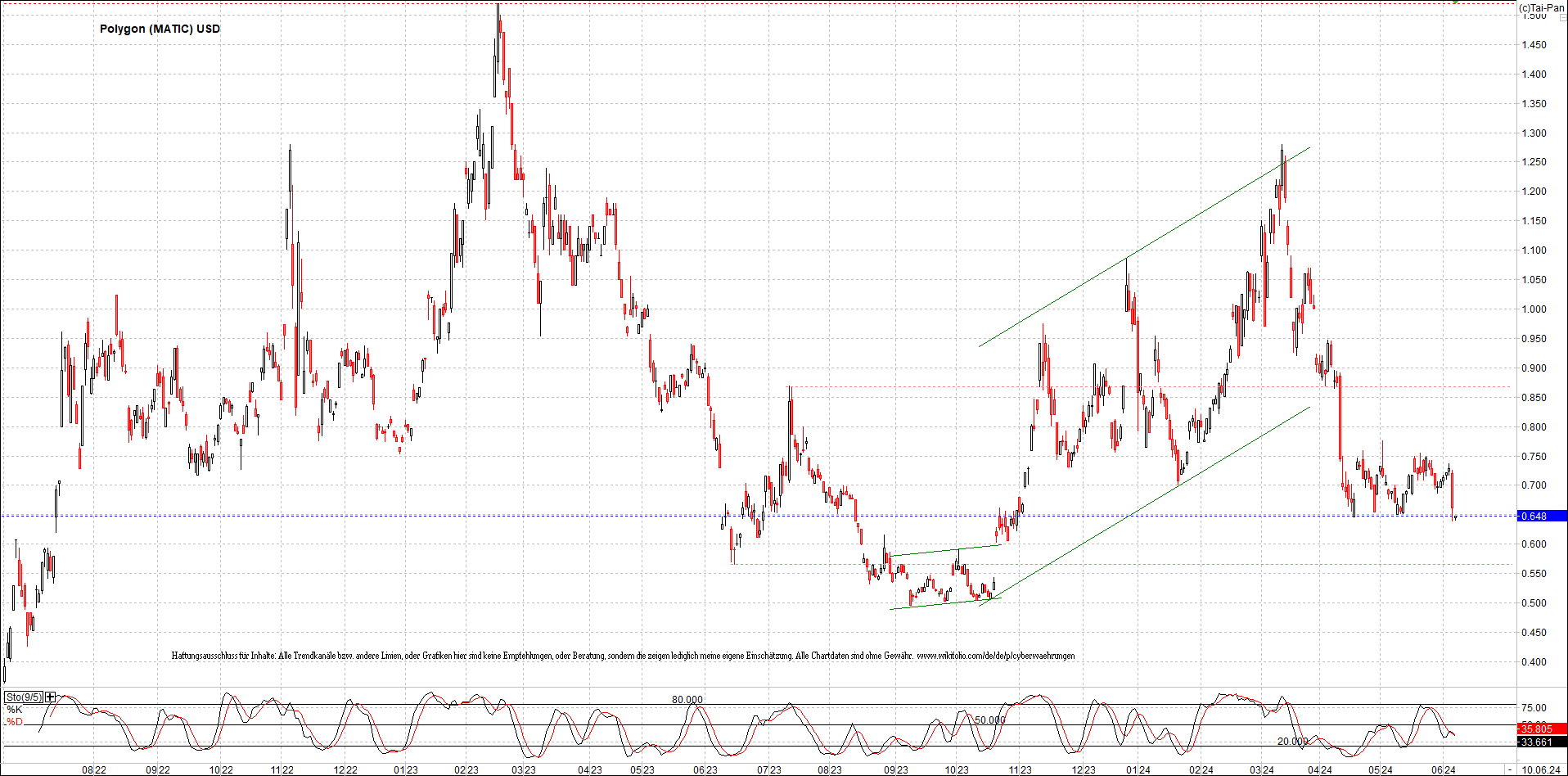 x_polygon_(matic)_usd_chart_(von_o.png