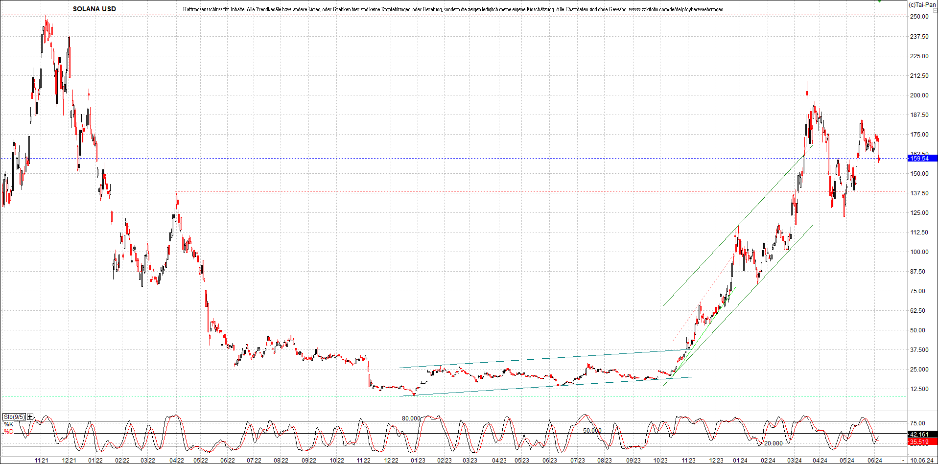 x_solana_usd_chart_(von_o.png