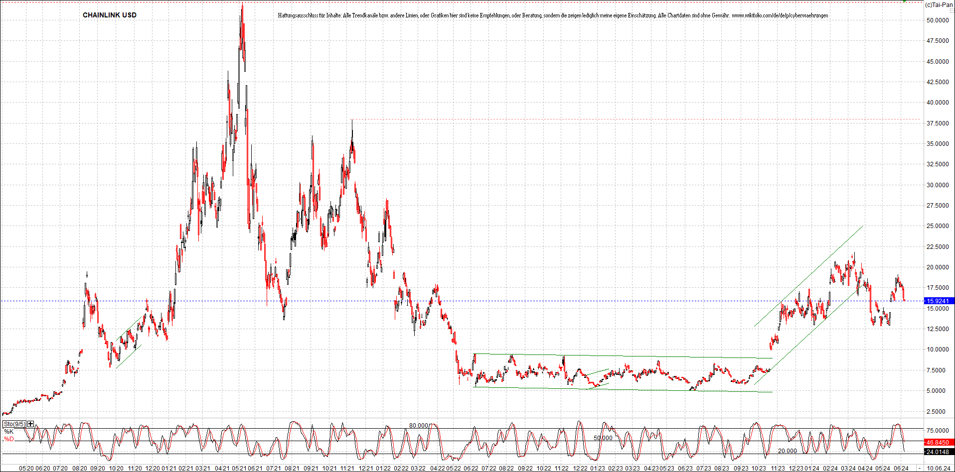 x_chainlink_usd_chart_(von_o.png