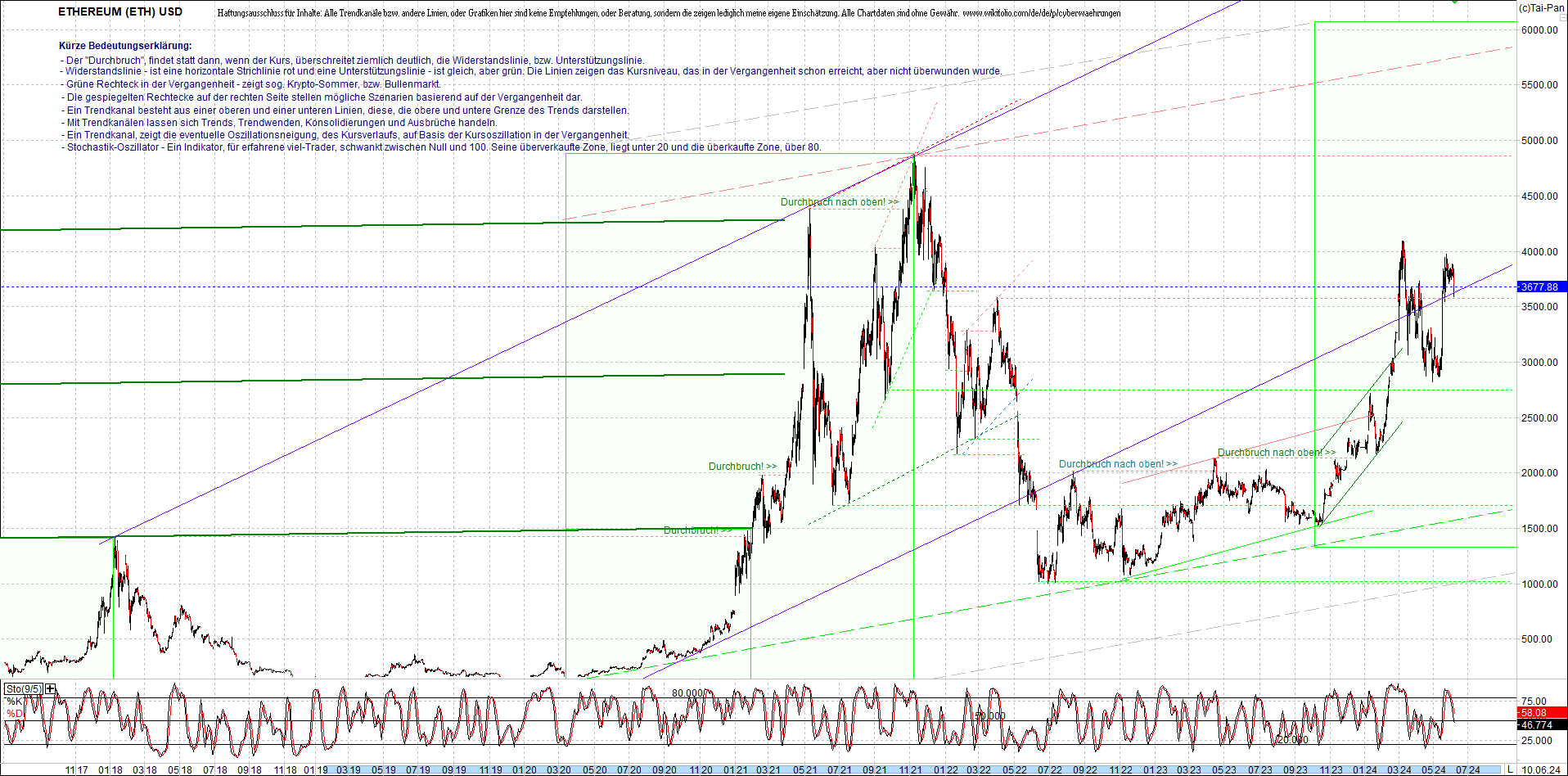 ethereum_chart_nachmittag.png