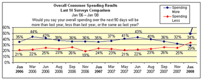 cwia_012208_chart.gif