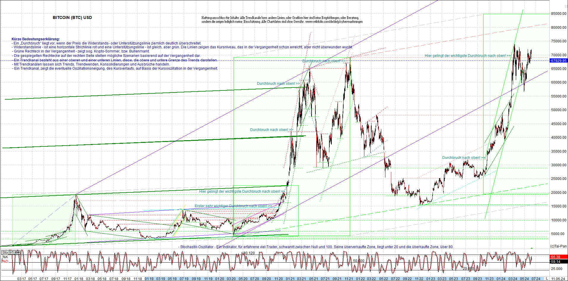 bitcoin_chart_heute_morgen.png